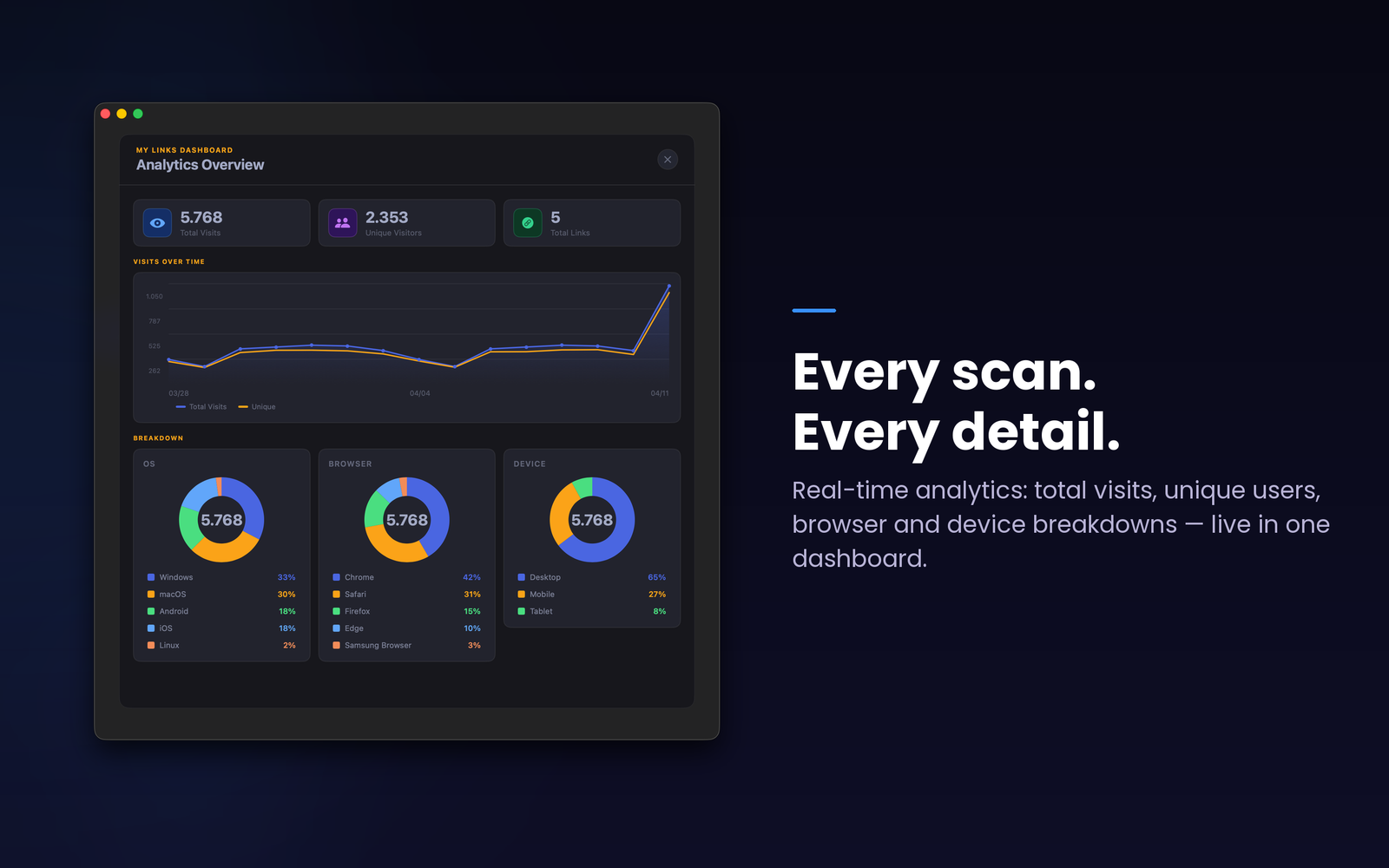 Audience insights